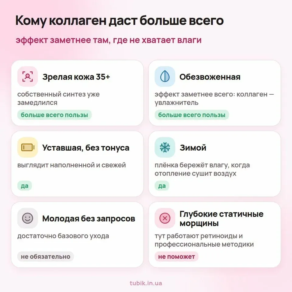 Кому коллагеновая косметика даст больше всего: зрелая, обезвоженная и уставшая кожа