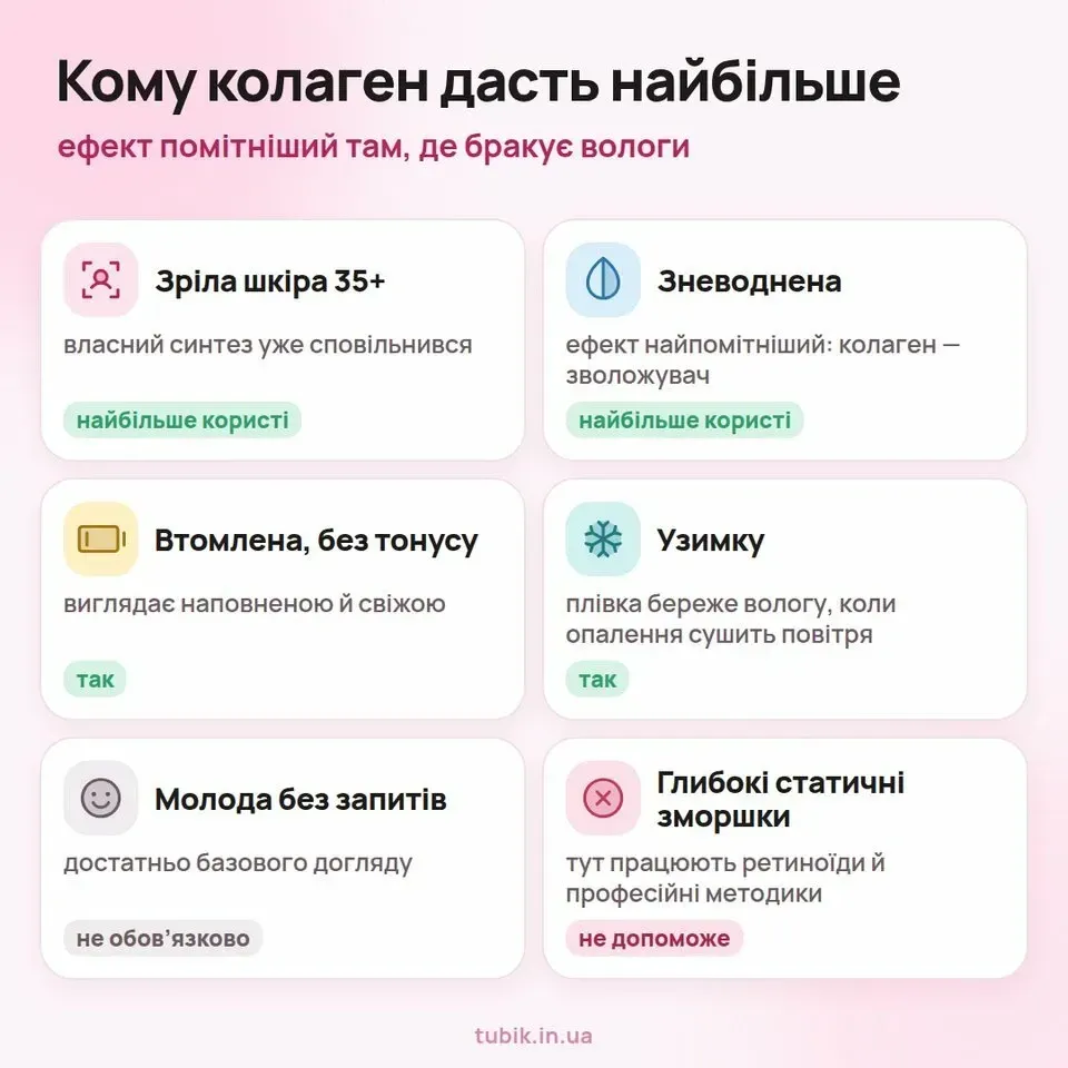 Кому колагенова косметика дасть найбільше: зріла, зневоднена й втомлена шкіра