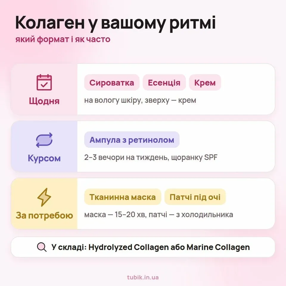 Колагенові засоби за ритмом: щодня, курсом і за потребою