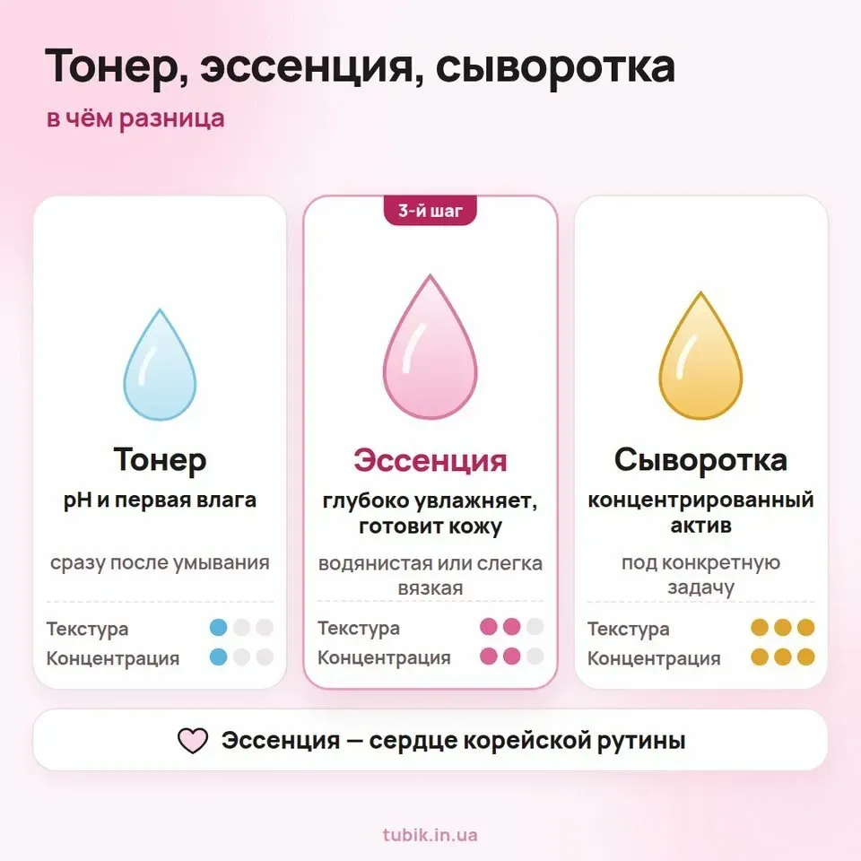 Тонер, эссенция и сыворотка: в чём разница
