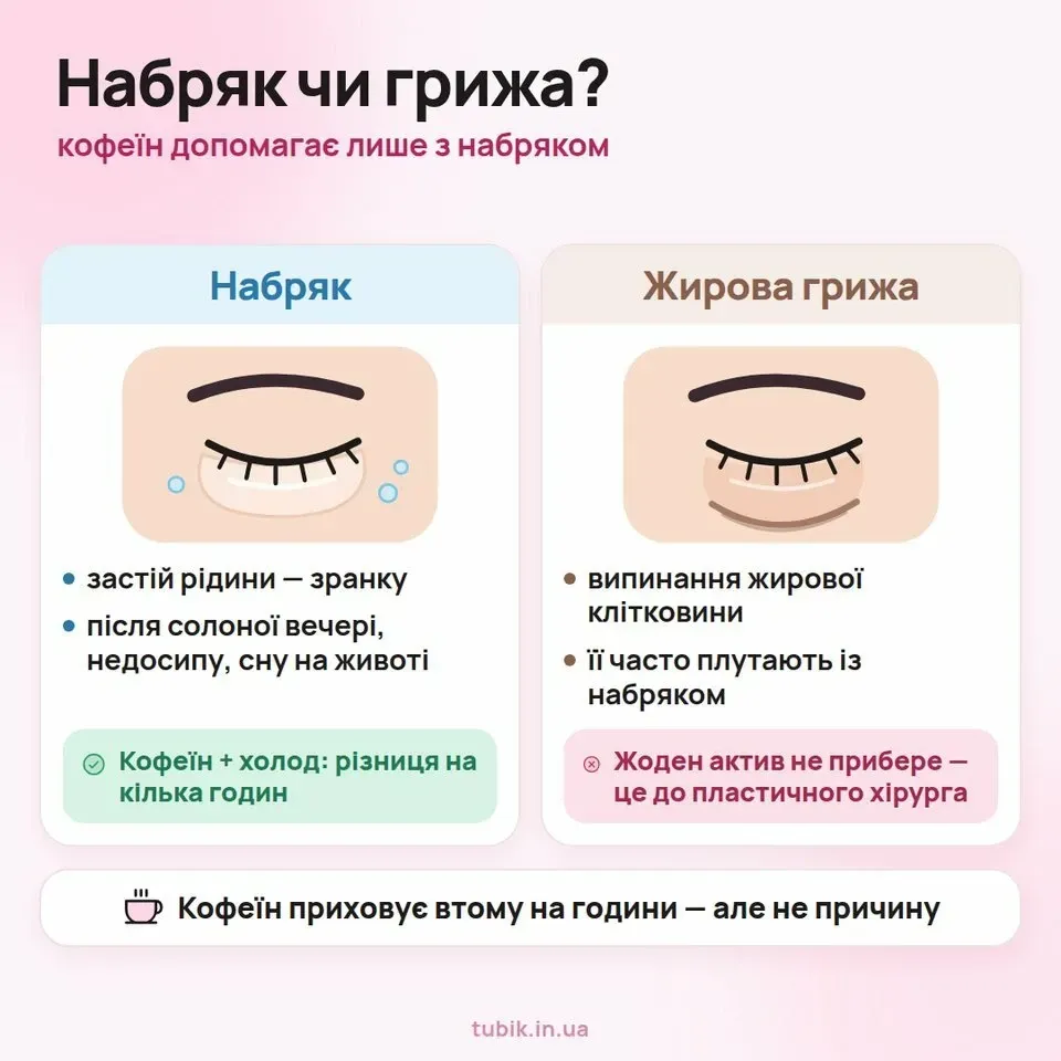Набряк чи жирова грижа: коли кофеїн допоможе, а коли ні