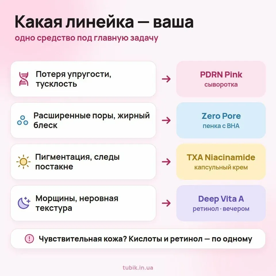 Какую линейку Medicube выбрать под свою задачу