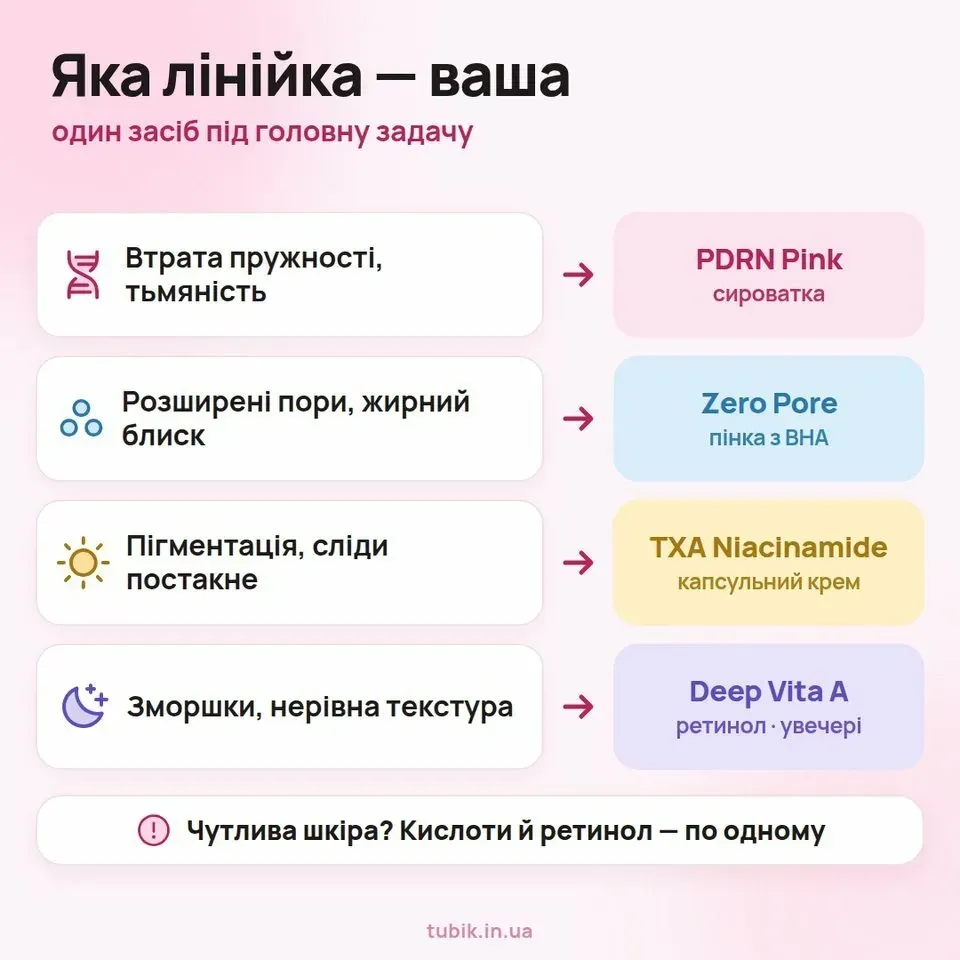 Яку лінійку Medicube обрати під свою задачу