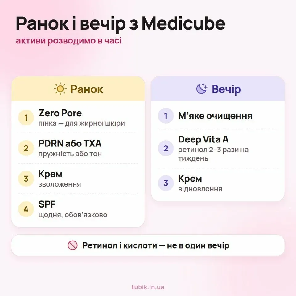 Ранок і вечір з Medicube: як розвести активи в часі