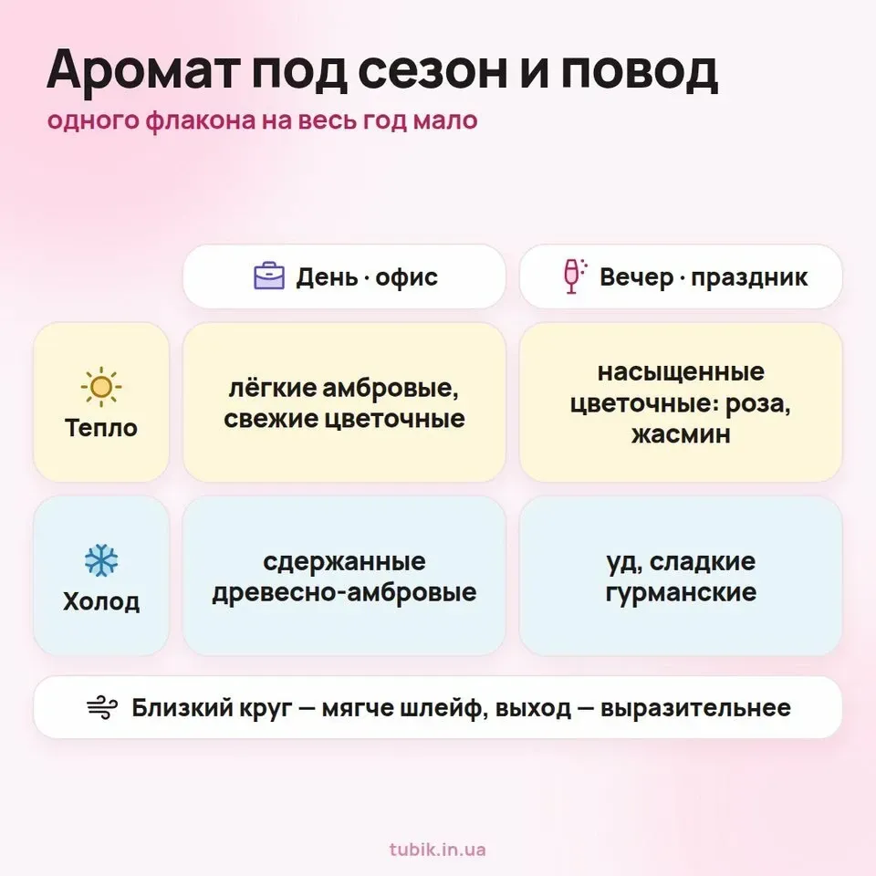 Как выбрать арабский аромат под сезон и повод
