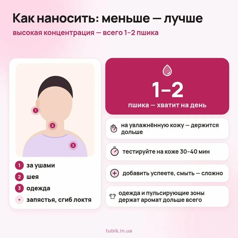 Как наносить арабские парфюмы: 1–2 пшика на пульсирующие зоны или одежду