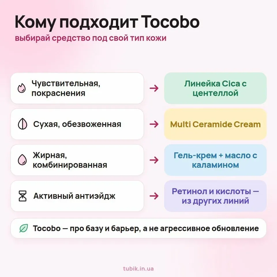 Кому подходят средства Tocobo по типу кожи