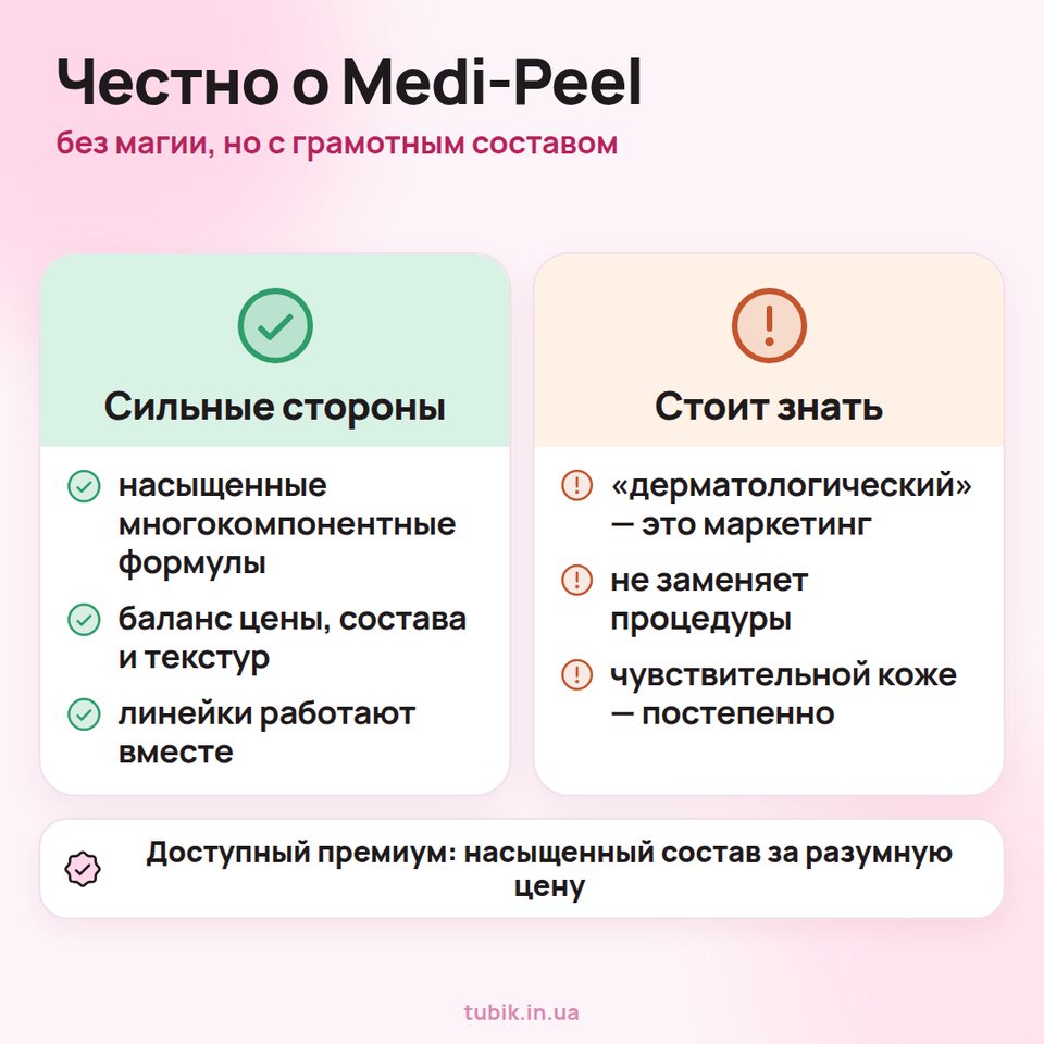 Честно о Medi-Peel: насыщенные многокомпонентные формулы и баланс цены и состава, но «дерматологический» — это маркетинг, и процедуры бренд не заменяет