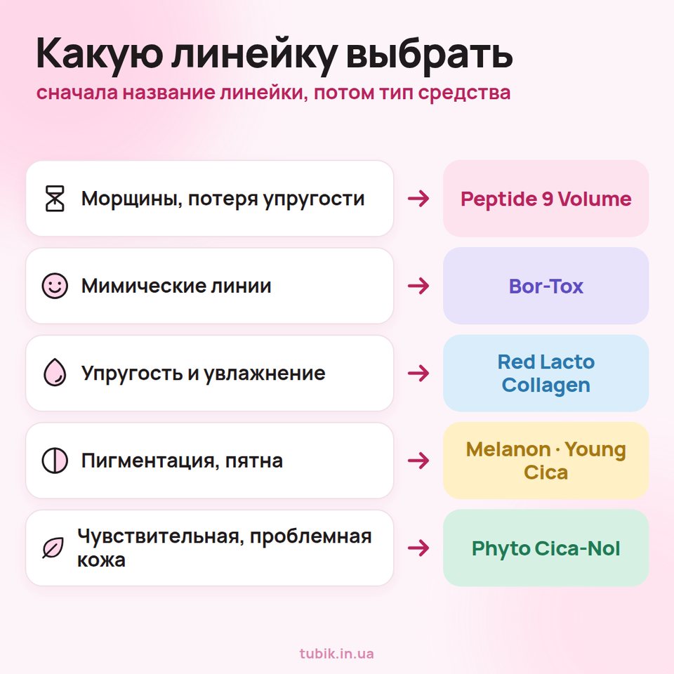 Какую линейку Medi-Peel выбрать: морщины — Peptide 9 Volume, мимические линии — Bor-Tox, упругость — Red Lacto Collagen, пигментация — Melanon и Young Cica, чувствительная кожа — Phyto Cica-Nol