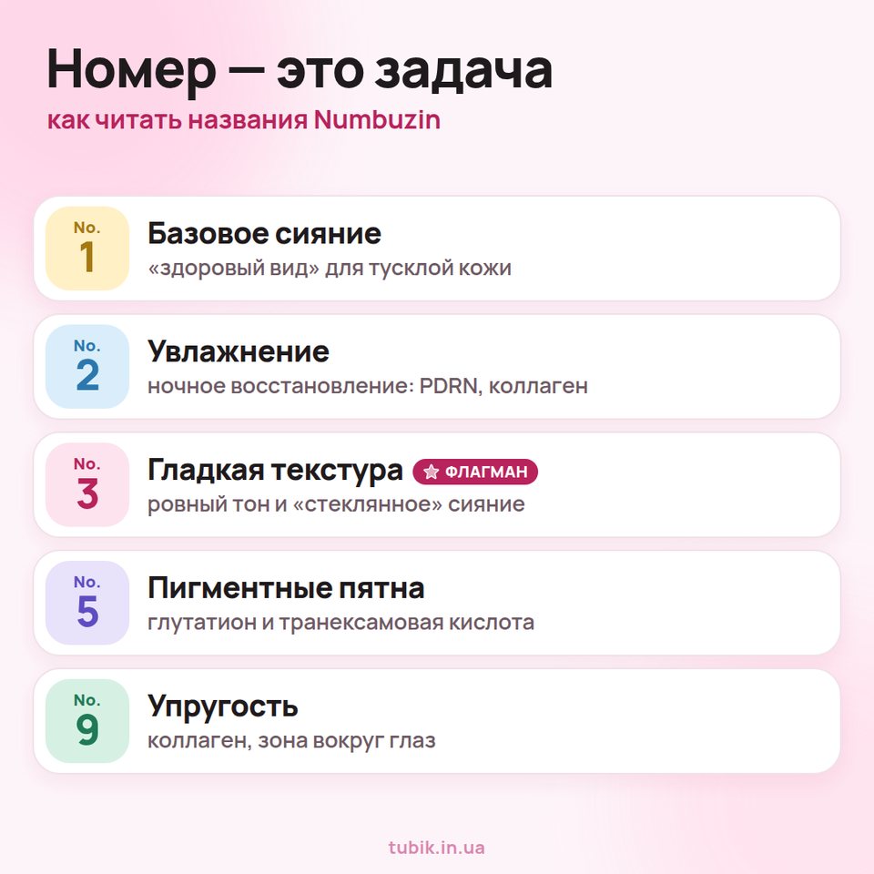 Номер Numbuzin — это задача: No.1 — базовое сияние, No.2 — увлажнение, No.3 — гладкая текстура (флагман), No.5 — пигментные пятна, No.9 — упругость