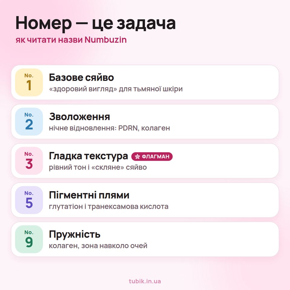 Номер Numbuzin — це задача: No.1 — базове сяйво, No.2 — зволоження, No.3 — гладка текстура (флагман), No.5 — пігментні плями, No.9 — пружність