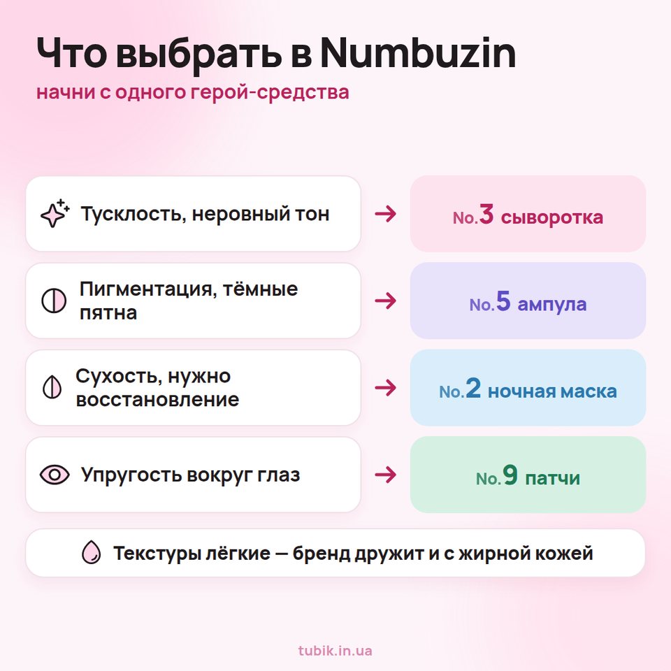 Что выбрать в Numbuzin: тусклость — сыворотка No.3, пигментация — ампула No.5, сухость — ночная маска No.2, упругость вокруг глаз — патчи No.9