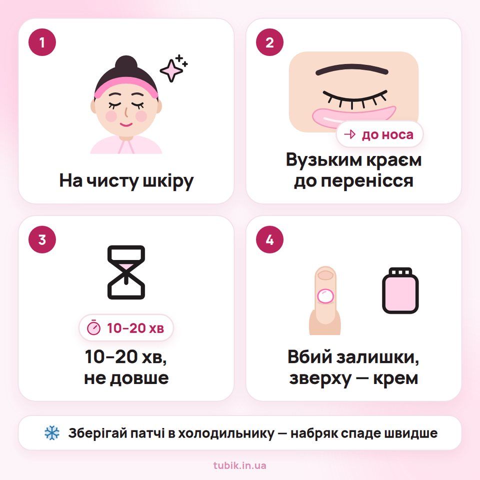 Як користуватись патчами: на чисту шкіру, вузьким краєм до перенісся, 10–20 хвилин, залишки вбити й нанести крем; зберігати в холодильнику