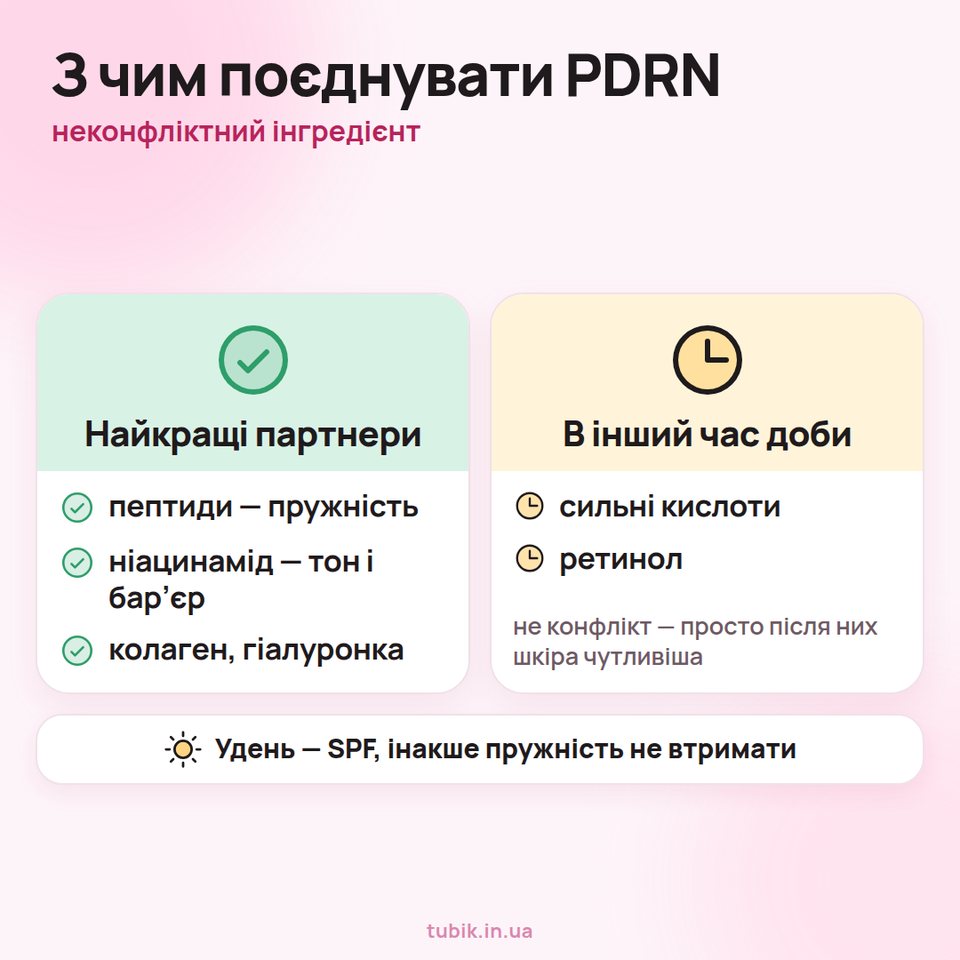 З чим поєднувати PDRN: найкращі партнери — пептиди, ніацинамід, колаген, гіалуронка; сильні кислоти й ретинол — в інший час доби; удень — SPF