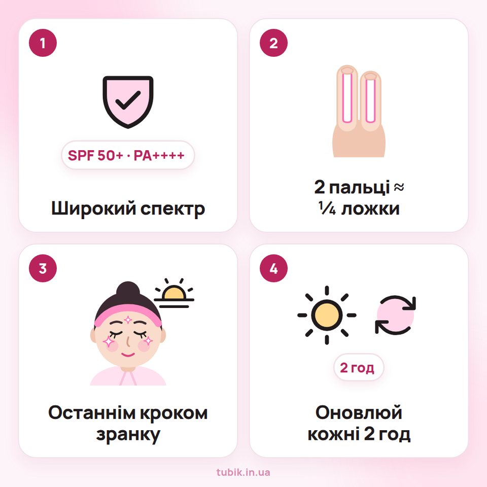 Як наносити SPF: широкий спектр SPF 50+ і PA++++, два пальці ≈ ¼ чайної ложки, останнім кроком зранку, оновлювати кожні 2 години
